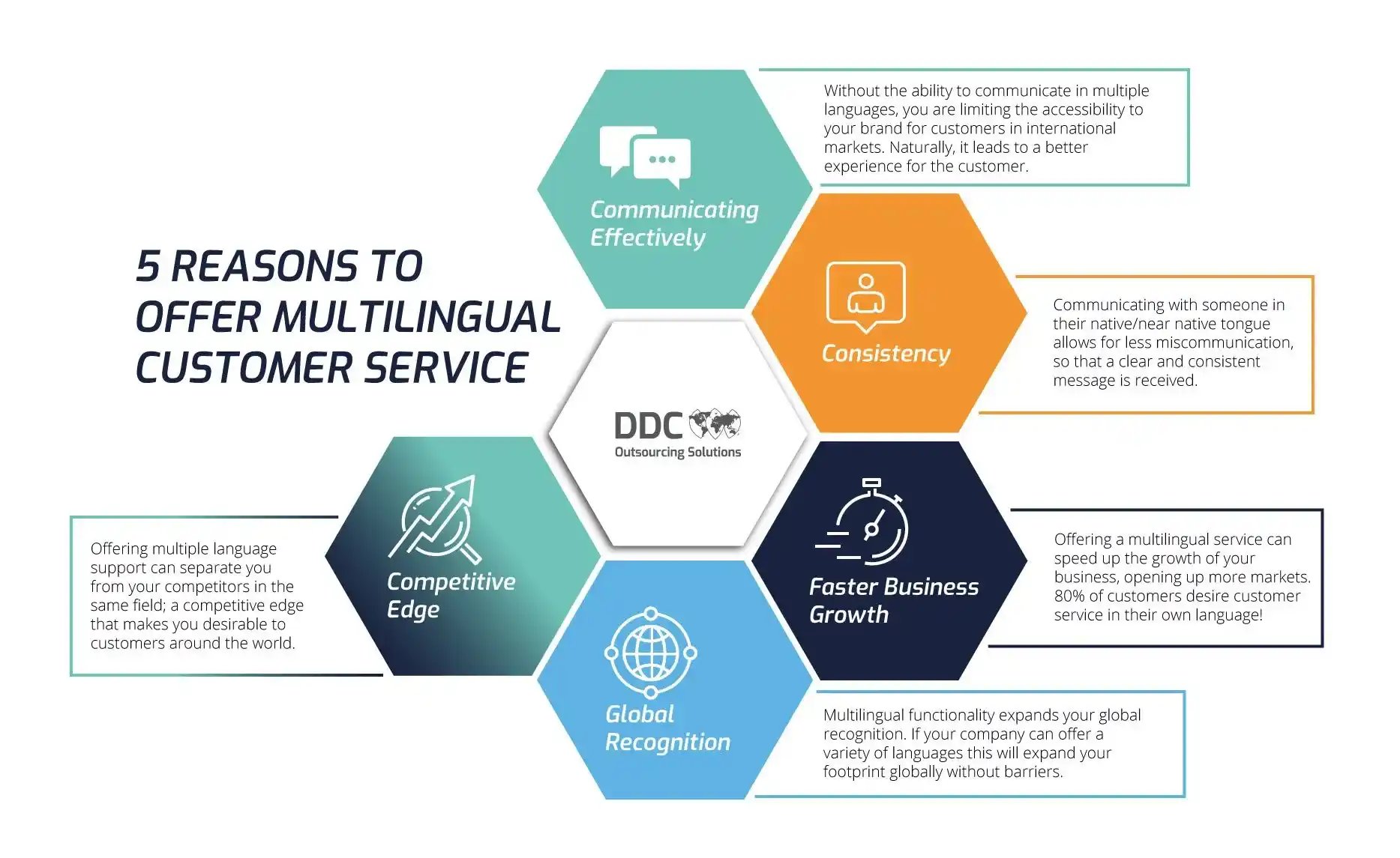 5 Reasons Why You Should Offer Multilingual Customer Service