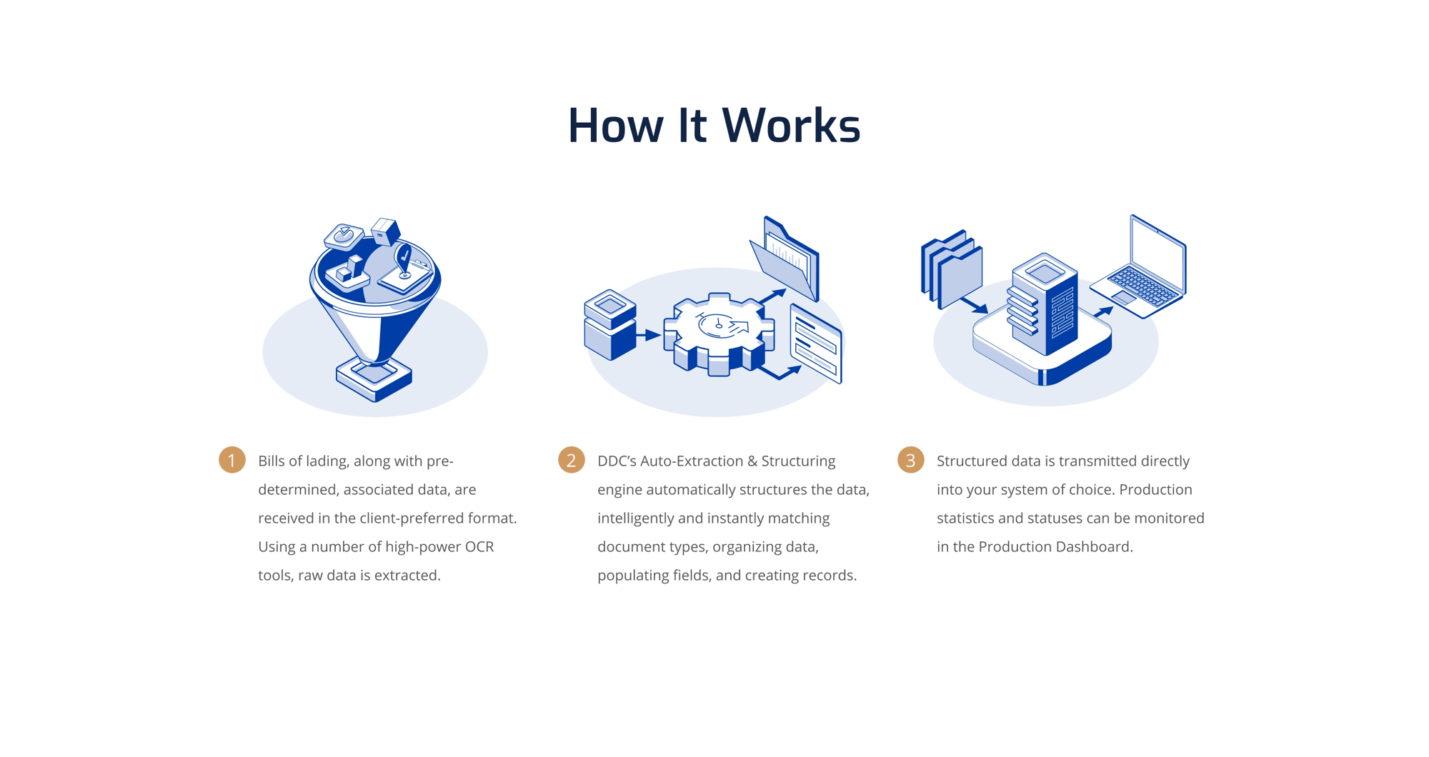 FINAL2-Auto-Extraction-Structuring-Diagram-2@2x FINAL2-Auto-Extraction-Structuring-Diagram-2@2x