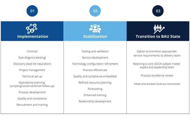 Customer-Care_client-delivery-1-3-1-0