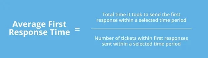 first-response-average2-3-1-0
