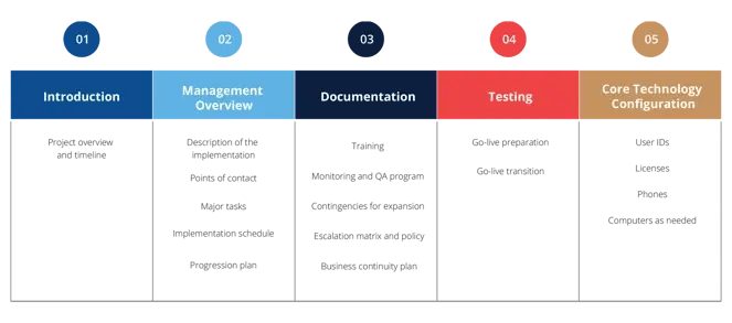 implementation-process2-3-1-0